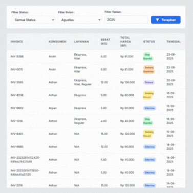 GIF Riwayat Pesanan Lengkap